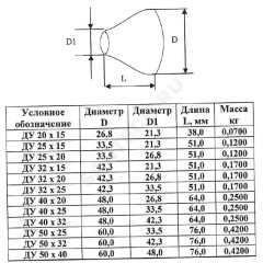 Переход сталь концентрический Дн 42,4х3,2-26,9х3,2 (Ду 32х20) шовный исп 1 ТУ 24.20.40-002-00218182-2017 КАЗ