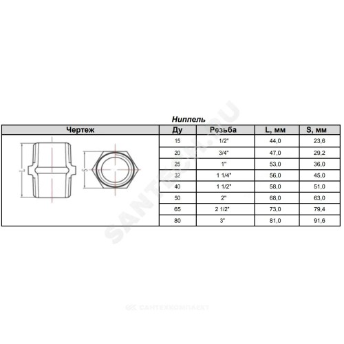 Ниппель прямой чугун Ду 25 (1") НР Fittex PLUS
