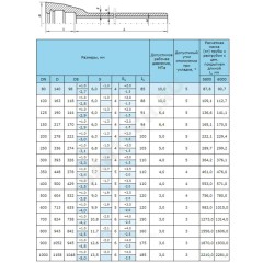 Труба чугун ВЧШГ Тайтон Ду 250 L=6м раструбная с ЦПП с наружным лаковым покрытием Свободный Сокол