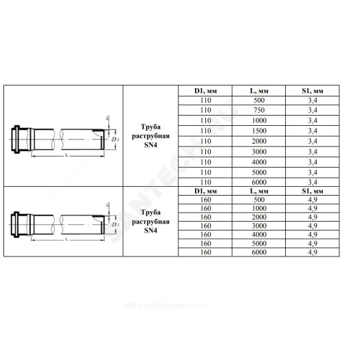 Труба PP-B с раструбом коричневая Дн 110х3,4 б/нап SN4 L=3,0м в/к VALFEX 301100300