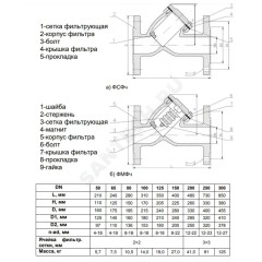 Фильтр сетчатый Y-образный чугун Ду 50 Ру16 Тмакс=90 oC фл ФСч RMCX