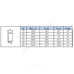 Заглушка латунь никель Ду 15 (1/2") НР SantechSystems