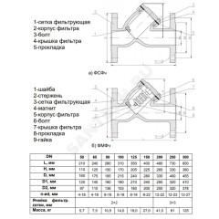 Фильтр сетчатый Y-образный чугун Ду 100 Ру16 Тмакс=90 oC фл ФСч RMCX