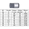 Резьба сталь удлиненная оц Ду 25 L=50мм из труб по ГОСТ 3262-75 КАЗ