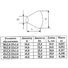 Переход сталь концентрический Дн 38х2,0-32х2,0 (Ду 32х25) бесшовный ГОСТ 17378-2001 КАЗ