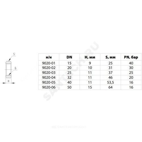 Контргайка латунь никель Ду 40 (1 1/2") ВР 9020 ГОСТ 32585-2013 Aquasfera 9020-05