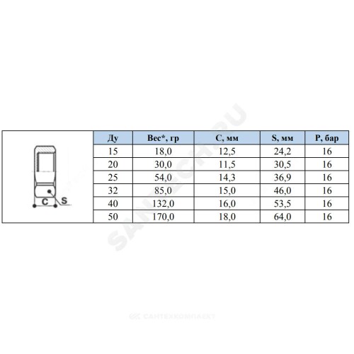 Заглушка латунь никель Ду 20 (3/4") ВР SantechSystems