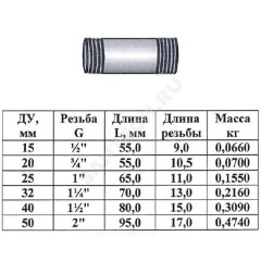 Бочонок сталь оц Ду 50 L=95мм из труб по ГОСТ 3262-75 КАЗ