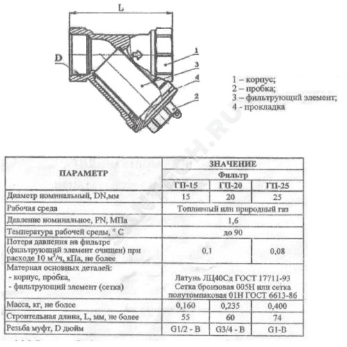 Фильтр сетчатый Y-образный латунь газ Ду 20 Ру16 Тмакс=90 oC G3/4" ВР ГП Цветлит ZW40003