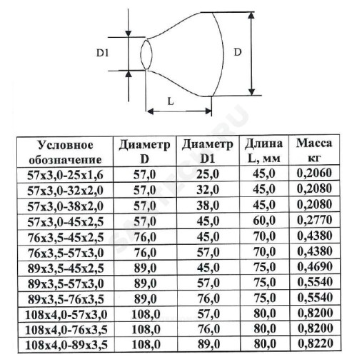 Переход сталь концентрический Дн 76х3,5-57х3,0 (Ду 65х50) бесшовный ГОСТ 17378-2001 КАЗ
