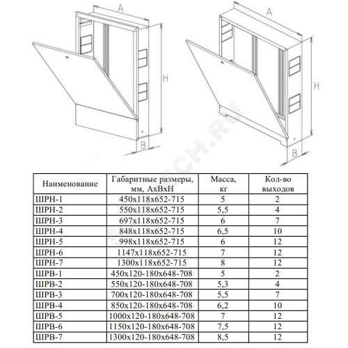 Шкаф коллекторный наружный сталь ШРН-1 450х118х652-715мм ФАЭКС