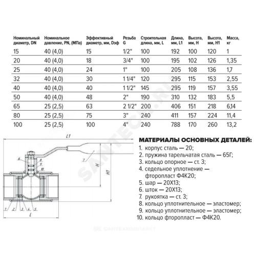 Кран шаровой сталь 11с67п Ду 80 Ру25 ВР L=240мм полнопроходной FORTECA 190.1.080.025