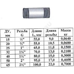 Бочонок сталь Ду 32 L=70мм из труб по ГОСТ 3262-75 КАЗ