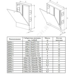 Шкаф коллекторный наружный сталь ШРН-2 550х118х652-715мм ФАЭКС