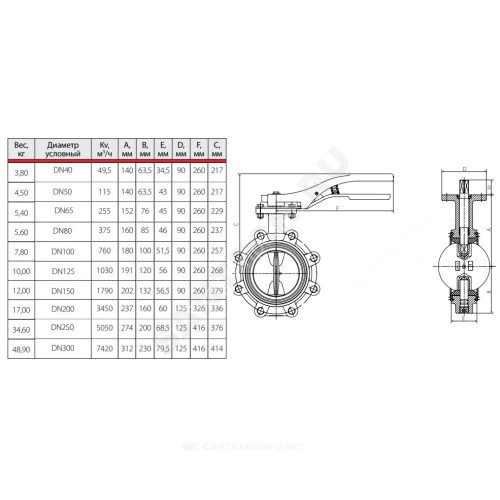 Затвор дисковый поворотный чугун R59FL Ду 200 Ру16 с резьб проушинами с рукояткой диск нерж манжета EPDM Giacomini R59FLY020