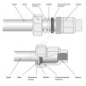 Муфта сталь оц Ду 50 2" ВР/обжим Дн 59,7-63,6 SantechSystems