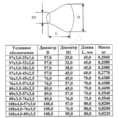 Переход сталь концентрический Дн 108х4,0-57х3,0 (Ду 100х50) бесшовный ГОСТ 17378-2001 КАЗ