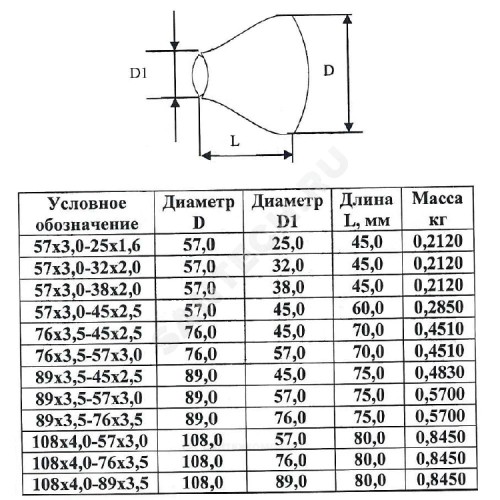 Переход сталь оц концентрический Дн 108х4,0-89х3,5 (Ду 100х80) бесшовный ГОСТ 17378-2001 КАЗ