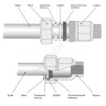 Муфта сталь оц Ду 50 2" НР/обжим Дн 59,7-63,6 SantechSystems