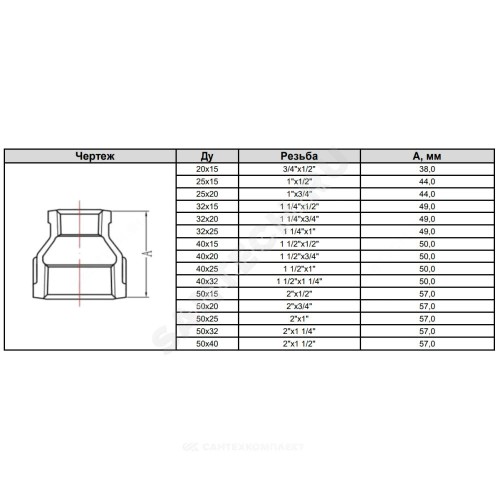Муфта переходная чугун Ду 40х32 (1 1/2"х1 1/4") ВР Fittex PLUS