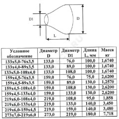 Переход сталь оц концентрический Дн 133х4,0-89х3,5 (Ду 125х80) бесшовный ГОСТ 17378-2001 КАЗ