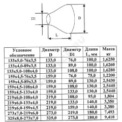 Переход сталь концентрический Дн 133х4,0-89х3,5 (Ду 125х80) бесшовный ГОСТ 17378-2001 КАЗ