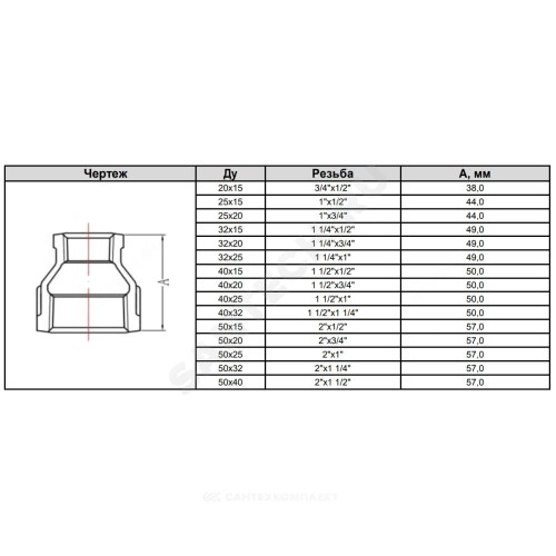 Муфта переходная чугун Ду 50х25 (2"х1") ВР Fittex PLUS