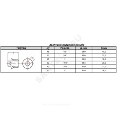 Заглушка чугун оц Ду 32 (1 1/4") НР Fittex PLUS