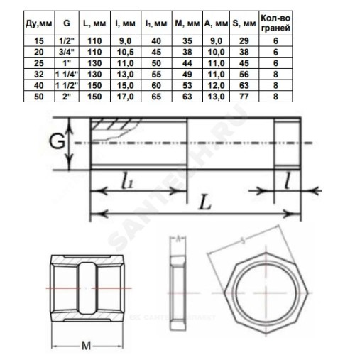 Сгон сталь Ду 32 L=130мм в комплекте Fittex PLUS